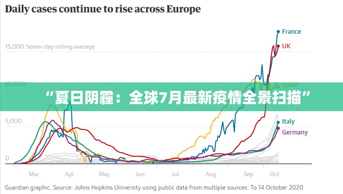 “夏日阴霾:全球7月最新疫情全景扫描”