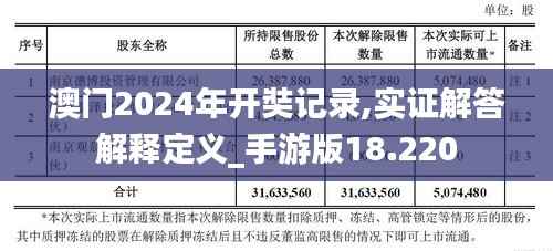 澳门2024年开奘记录,实证解答解释定义_手游版18.220