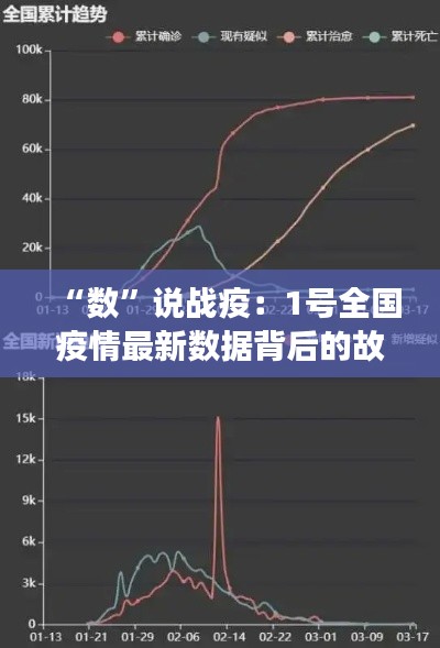 “数”说战疫：1号全国疫情最新数据背后的故事