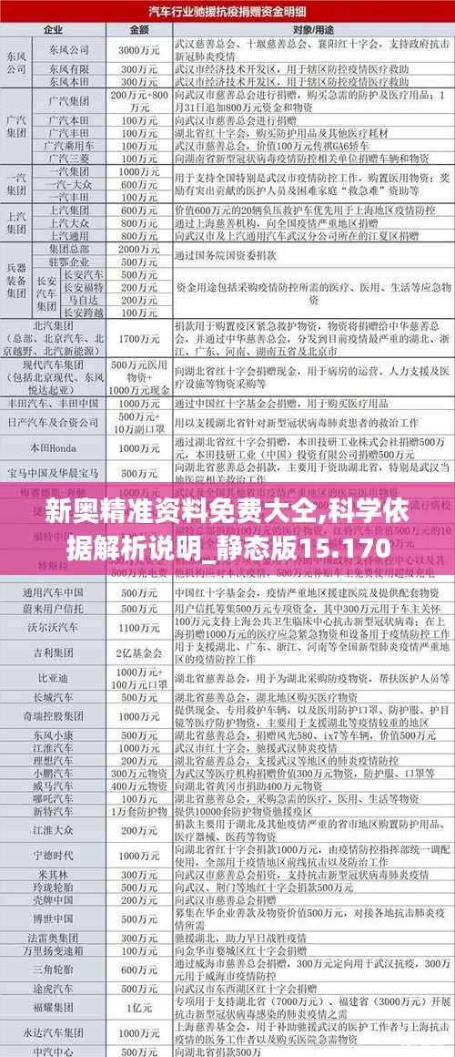 新奥精准资料免费大仝,科学依据解析说明_静态版15.170