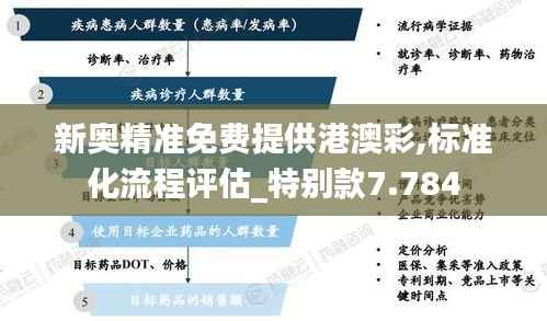 新奥精准免费提供港澳彩,标准化流程评估_特别款7.784