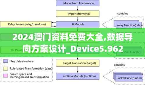 2024澳门资料免费大全,数据导向方案设计_Device5.962