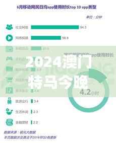 2024澳门特马今晚开奖直播,数据解读说明_LE版3.661