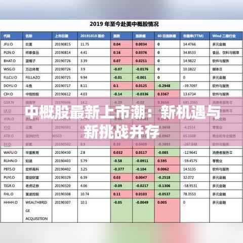 中概股最新上市潮:新机遇与新挑战并存
