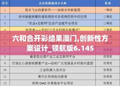 六和合开彩结果澳门,创新性方案设计_领航版6.145