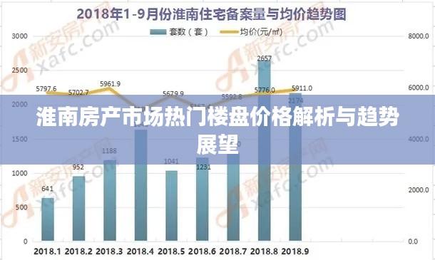 淮南房产市场热门楼盘价格解析与趋势展望