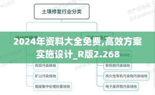 2024年资料大全免费,高效方案实施设计_R版2.268