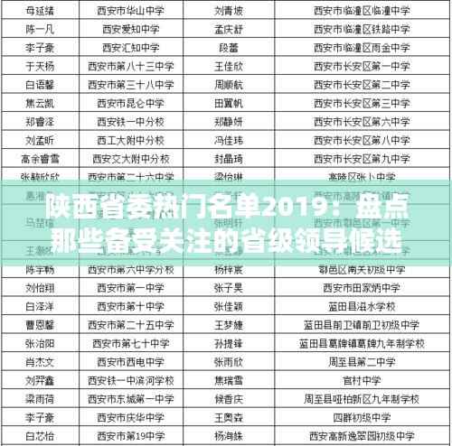 陕西省委热门名单2019:盘点那些备受关注的省级领导候选人