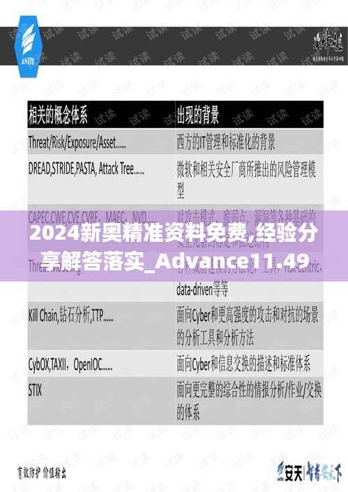 2024新奥精准资料免费,经验分享解答落实_Advance11.490