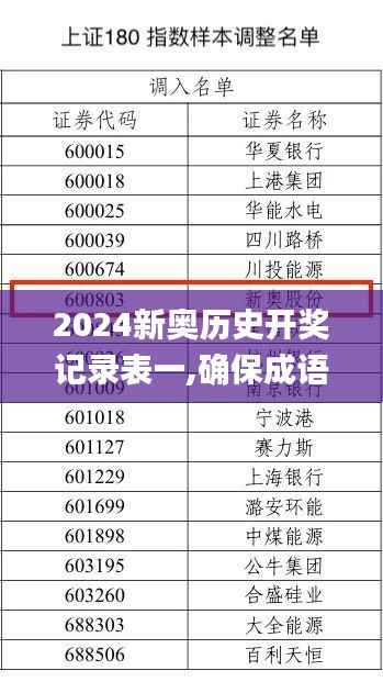2024新奥历史开奖记录表一,确保成语解释落实_GT7.983
