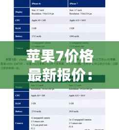 苹果7价格最新报价:市场动态与购买建议