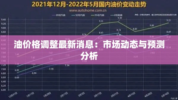 油价格调整最新消息:市场动态与预测分析