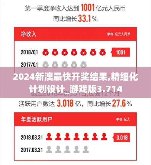 2024新澳最快开奖结果,精细化计划设计_游戏版3.714