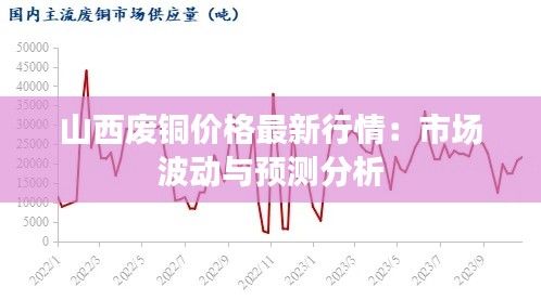 山西废铜价格最新行情:市场波动与预测分析