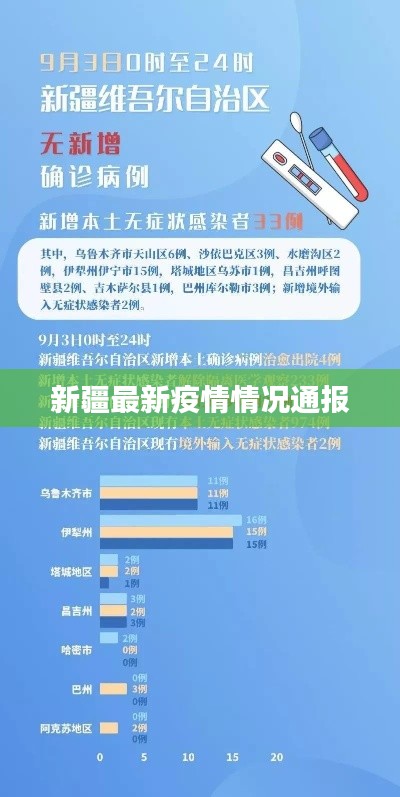 新疆最新疫情情况通报