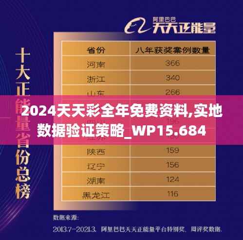2024天天彩全年免费资料,实地数据验证策略_WP15.684