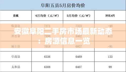 安徽阜阳二手房市场最新动态:房源信息一览