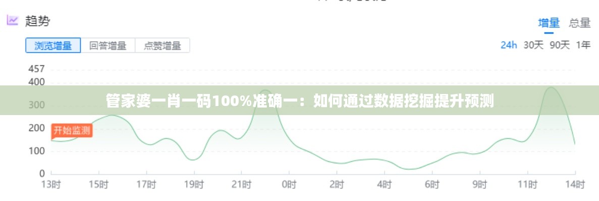 管家婆一肖一码100%准确一:如何通过数据挖掘提升预测