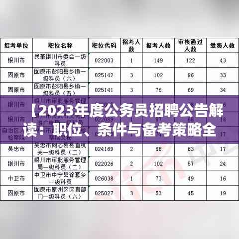 【2023年度公务员招聘公告解读:职位、条件与备考策略全解析】