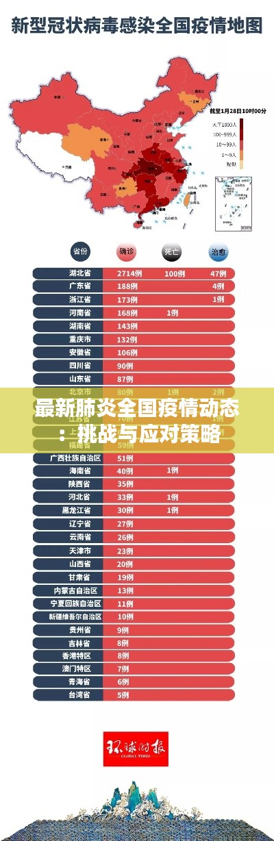 最新肺炎全国疫情动态:挑战与应对策略