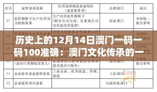 历史上的12月14日澳门一码一码100准确:澳门文化传承的一个生动案例