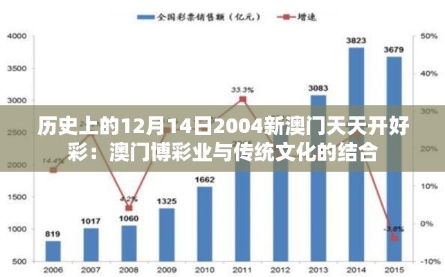 历史上的12月14日2004新澳门天天开好彩:澳门博彩业与传统文化的结合