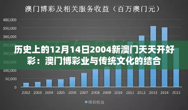 历史上的12月14日2004新澳门天天开好彩:澳门博彩业与传统文化的结合