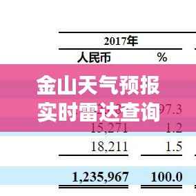 金山天气预报实时雷达查询：掌握天气变化的得力助手