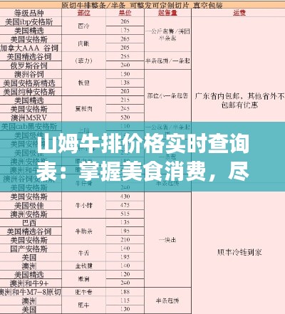 山姆牛排价格实时查询表:掌握美食消费,尽享品质生活