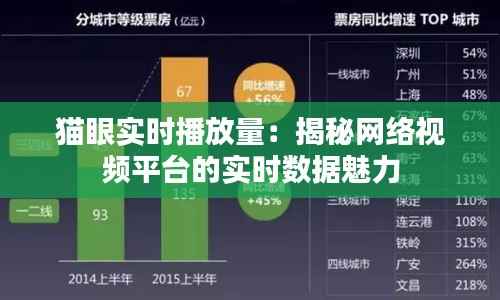 猫眼实时播放量:揭秘网络视频平台的实时数据魅力