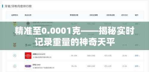 精准至0.0001克——揭秘实时记录重量的神奇天平