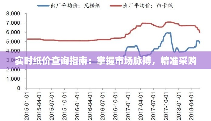 实时纸价查询指南:掌握市场脉搏,精准采购