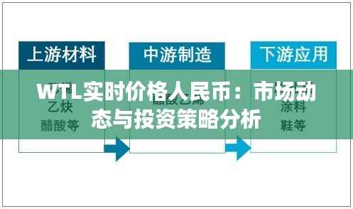 WTL实时价格人民币:市场动态与投资策略分析