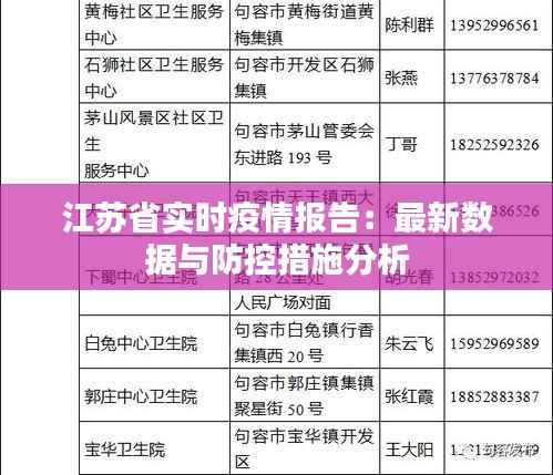 江苏省实时疫情报告:最新数据与防控措施分析