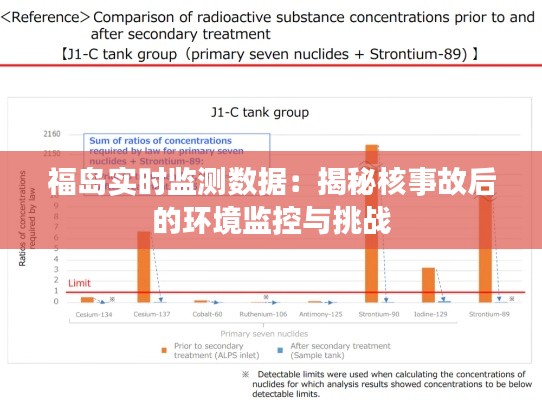 福岛实时监测数据:揭秘核事故后的环境监控与挑战