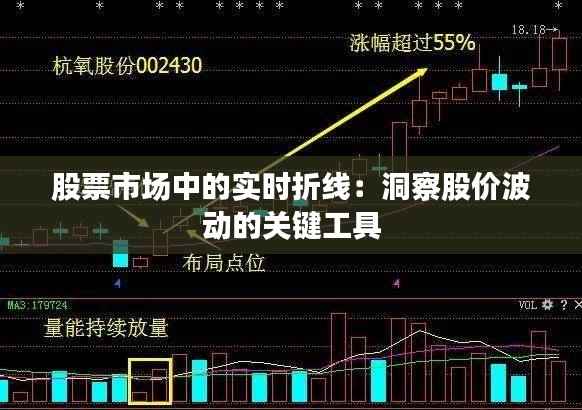股票市场中的实时折线:洞察股价波动的关键工具