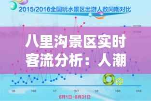八里沟景区实时客流分析:人潮涌动背后的数据解读