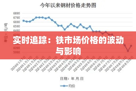实时追踪：铁市场价格的波动与影响