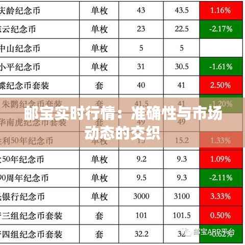 邮宝实时行情:准确性与市场动态的交织