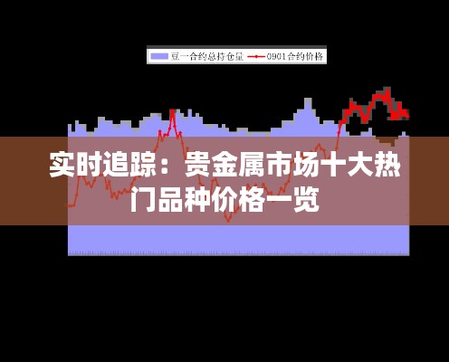 实时追踪:贵金属市场十大热门品种价格一览