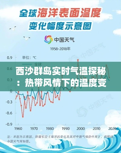 西沙群岛实时气温探秘:热带风情下的温度变化