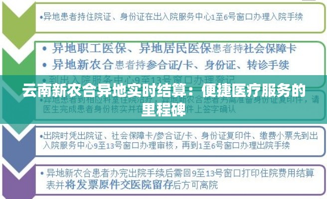云南新农合异地实时结算:便捷医疗服务的里程碑