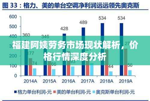 福建阿姨劳务市场现状解析,价格行情深度分析