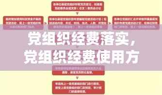 党组织经费落实,党组织经费使用方案