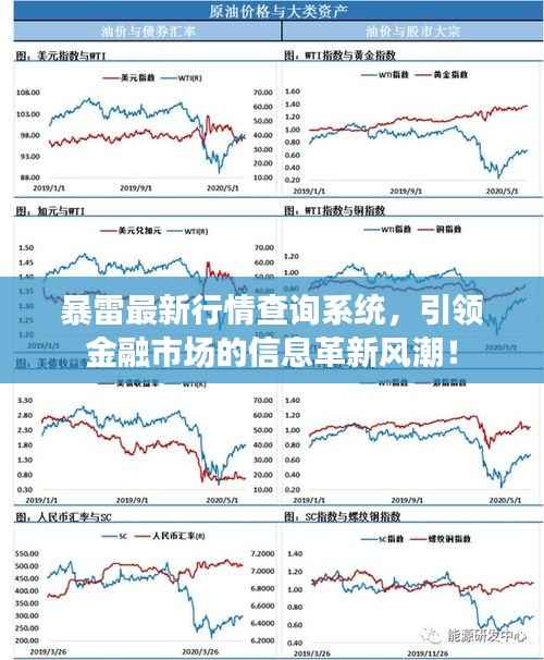 暴雷最新行情查询系统，引领金融市场的信息革新风潮！