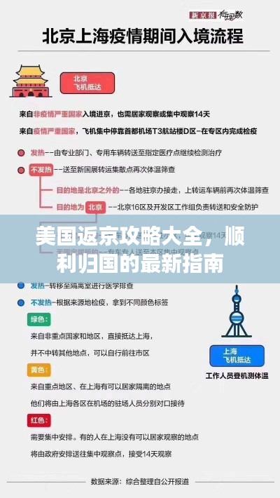 美国返京攻略大全,顺利归国的最新指南