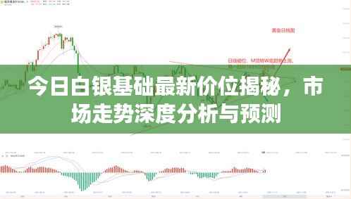 今日白银基础最新价位揭秘,市场走势深度分析与预测