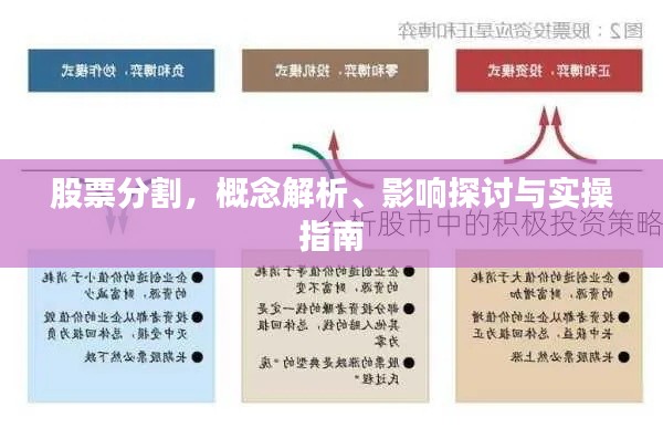 股票分割,概念解析、影响探讨与实操指南