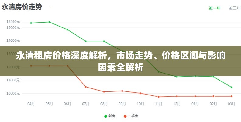 永清租房价格深度解析,市场走势、价格区间与影响因素全解析