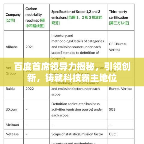 百度首席领导力揭秘,引领创新,铸就科技霸主地位